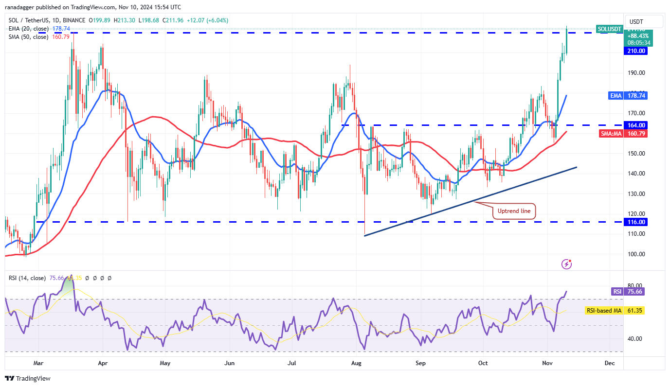 سعر البيتكوين، الأسواق، تحليل الأسعار، Hodl، تحليل السوق، سعر الأثير، Aave، Solana، SUI