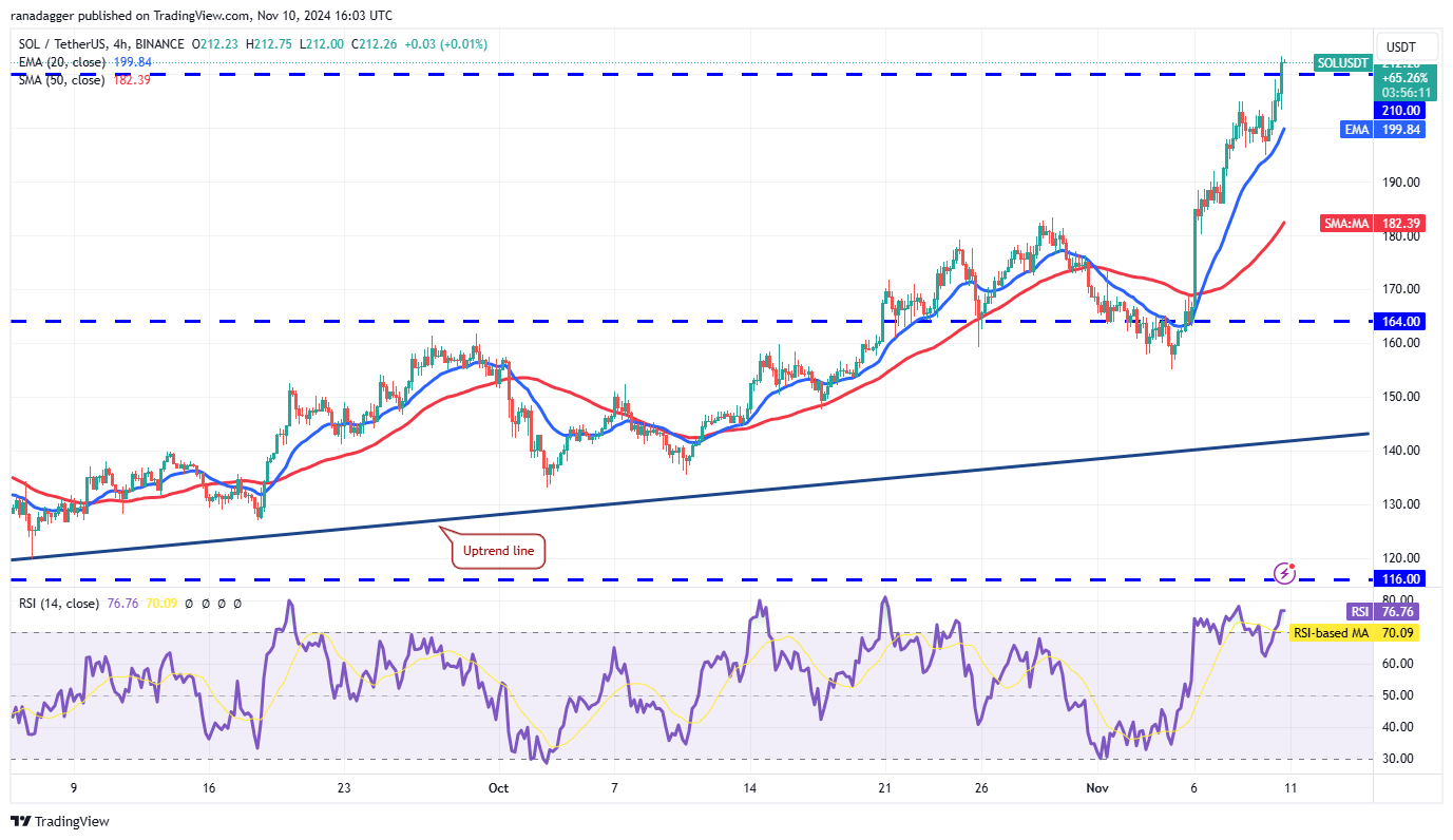 سعر البيتكوين، الأسواق، تحليل الأسعار، Hodl، تحليل السوق، سعر الأثير، Aave، Solana، SUI
