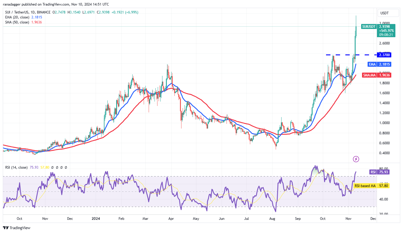 سعر البيتكوين، الأسواق، تحليل الأسعار، Hodl، تحليل السوق، سعر الأثير، Aave، Solana، SUI