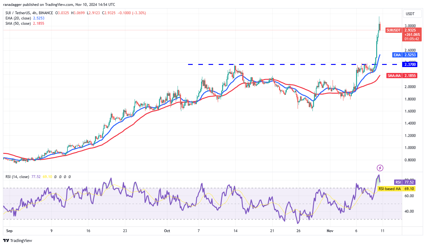سعر البيتكوين، الأسواق، تحليل الأسعار، Hodl، تحليل السوق، سعر الأثير، Aave، Solana، SUI