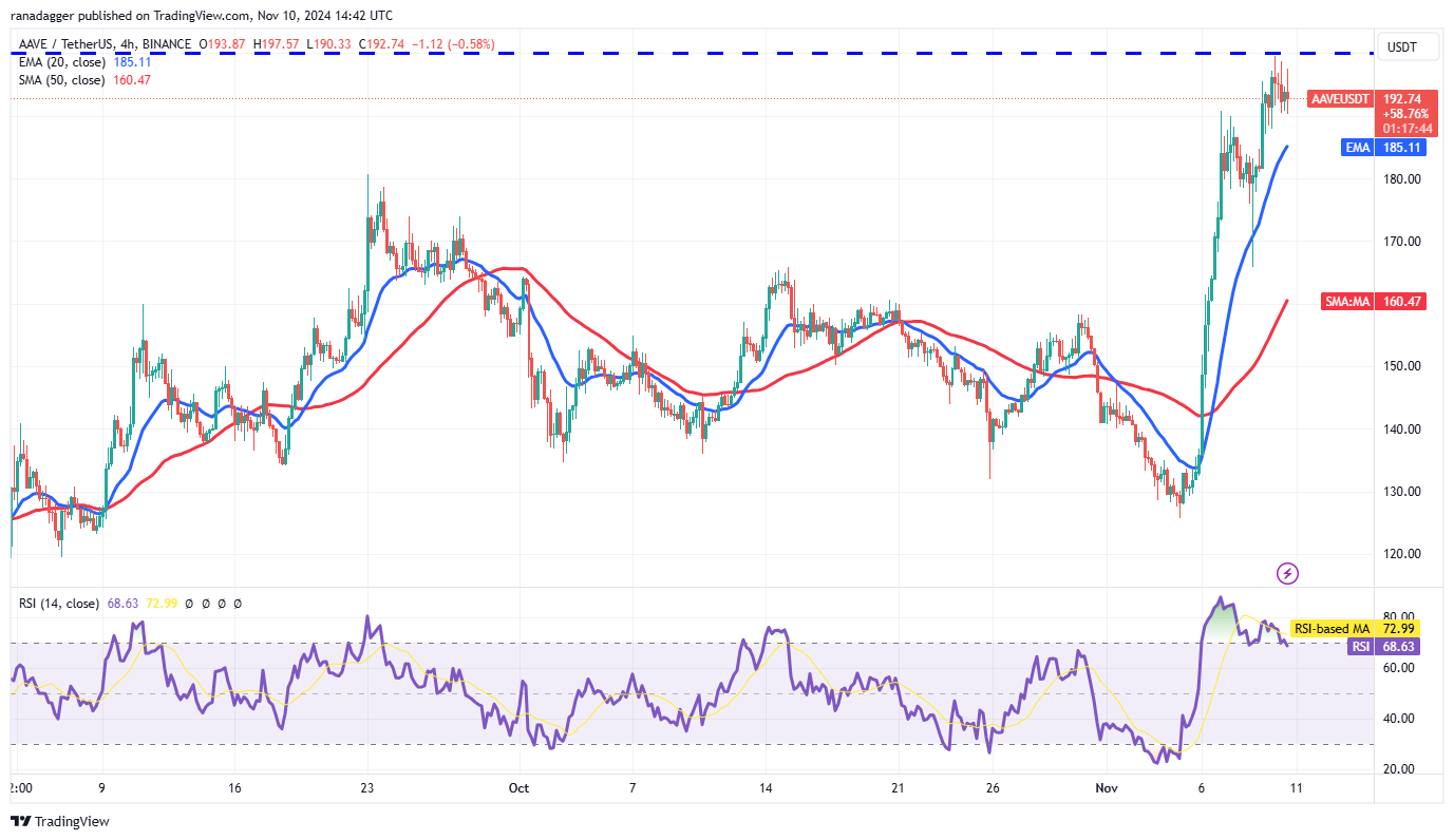 سعر البيتكوين، الأسواق، تحليل الأسعار، Hodl، تحليل السوق، سعر الأثير، Aave، Solana، SUI