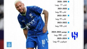 إصابات نيمار الزجاجي خلال مسيرته الكروية