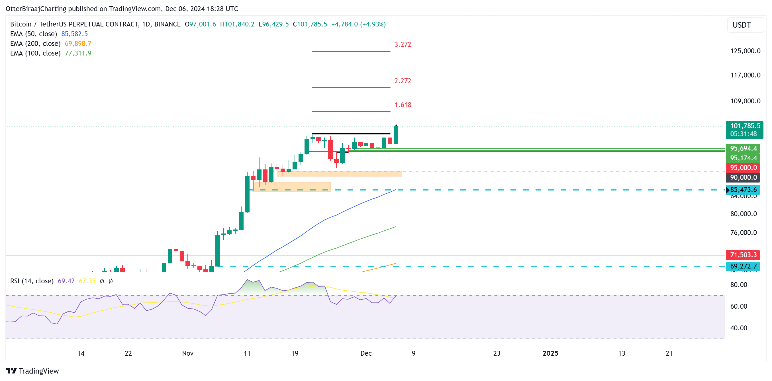 سعر البيتكوين، الأسواق، عقود البيتكوين الآجلة، تحليل الأسعار، تحليل السوق