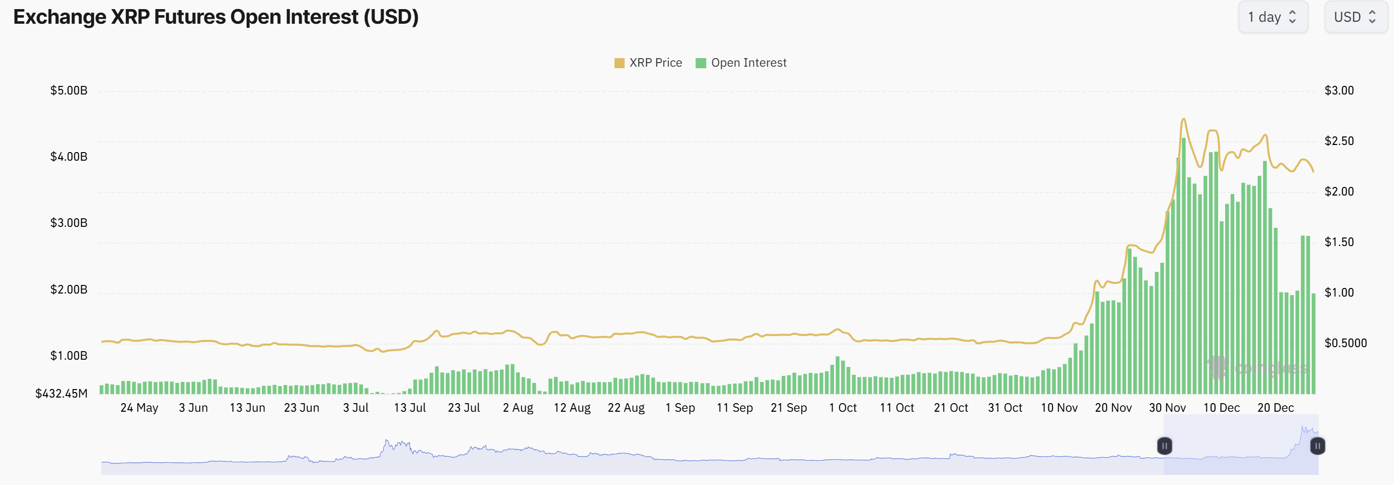 الريبل، XRP، الأسواق، تحليل الأسعار، تحليل السوق