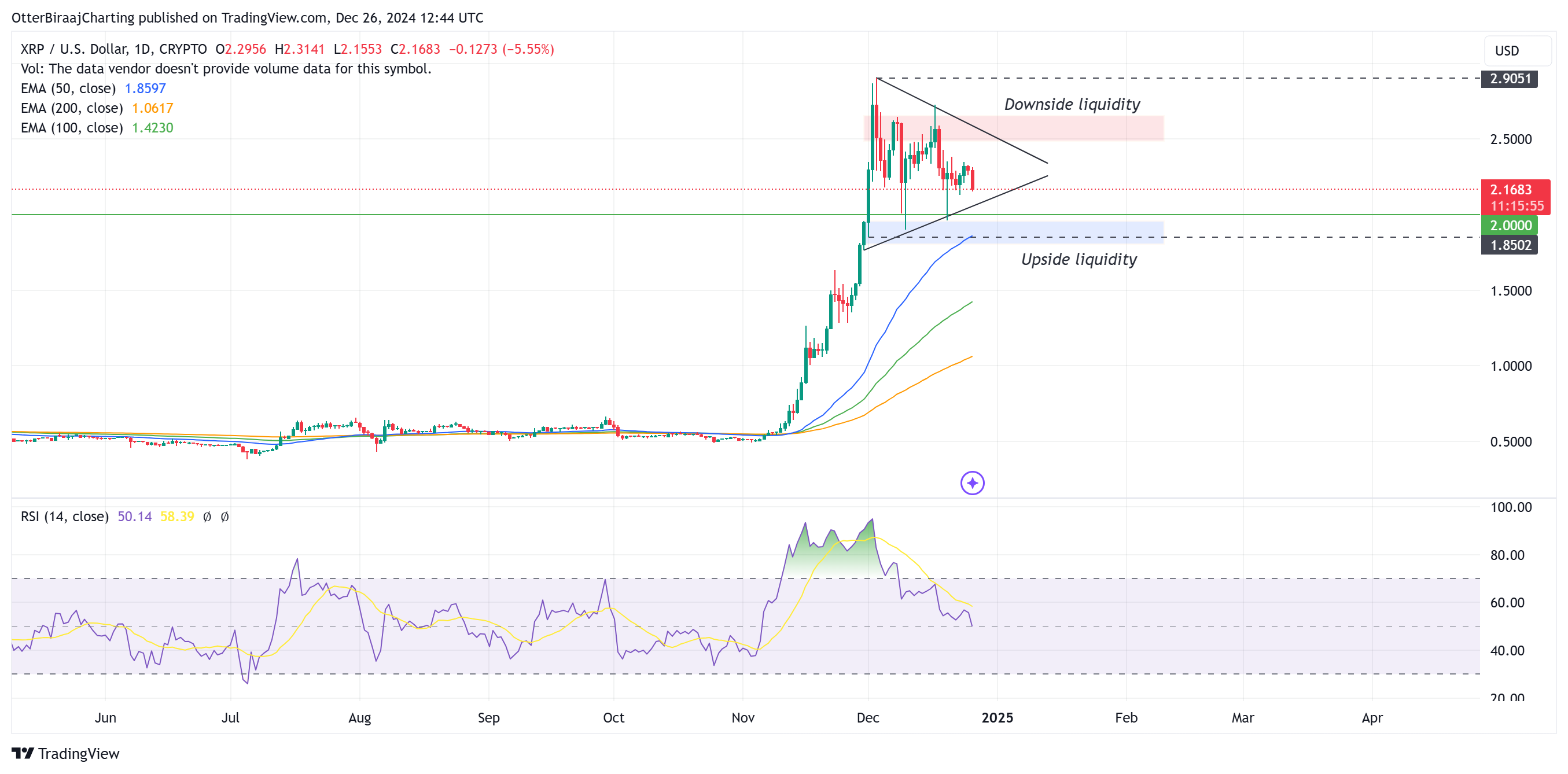 الريبل، XRP، الأسواق، تحليل الأسعار، تحليل السوق