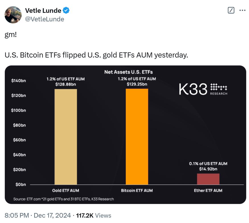 سام بانكمان فرايد، Memecoin، Bitcoin ETF، الانتخابات الأمريكية 2024