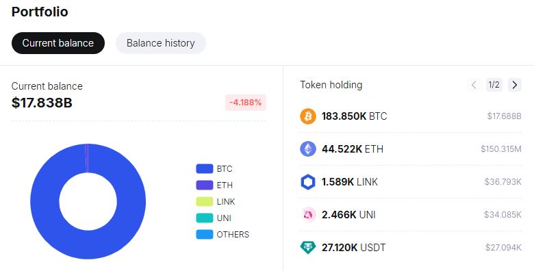 سام بانكمان فرايد، Memecoin، Bitcoin ETF، الانتخابات الأمريكية 2024