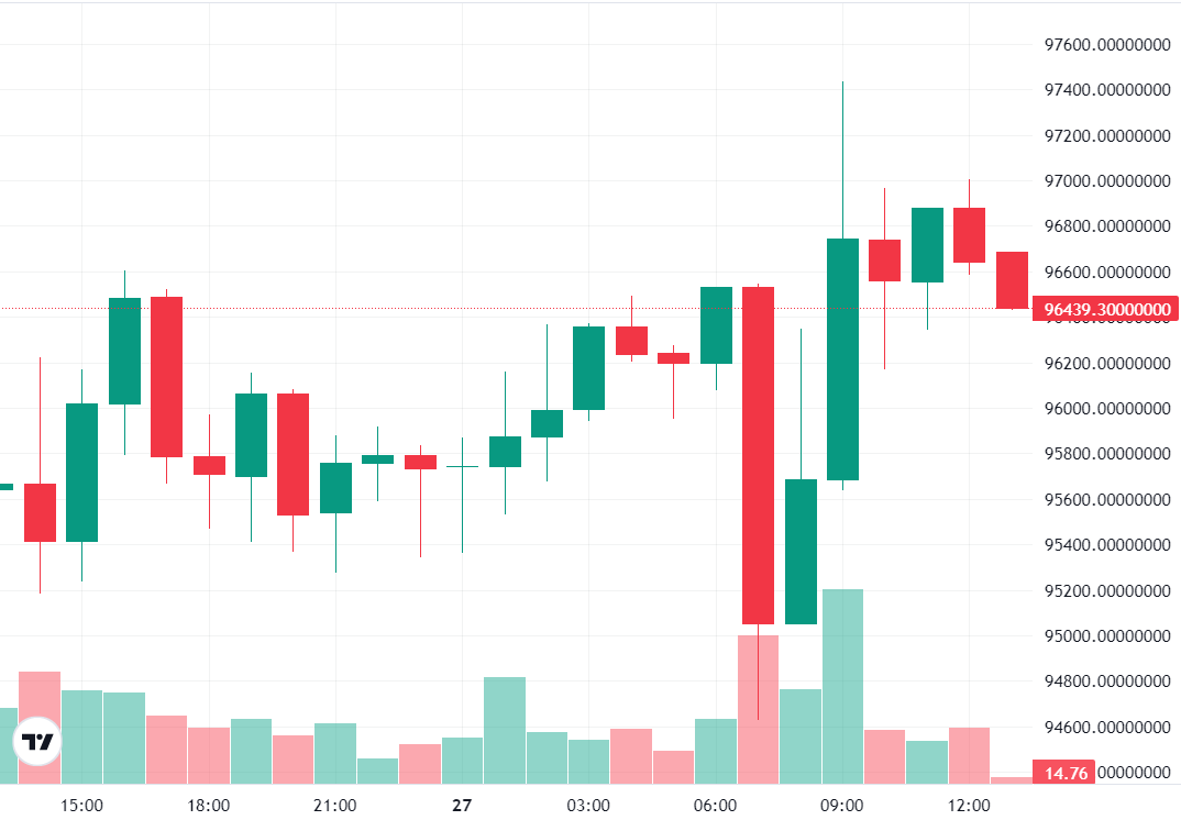 تحليل، سعر بيتكوين، تحليل بيتكوين، عيد الميلاد، خيارات بيتكوين، بيتكوين إتف