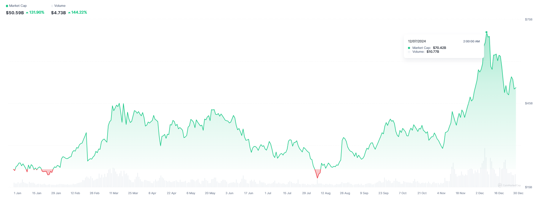 سنغافورة، تنظيم البيتكوين، كوريا الجنوبية، الولايات المتحدة، كوريا الشمالية، MicroStrategy، Bitcoin ETF، ETF