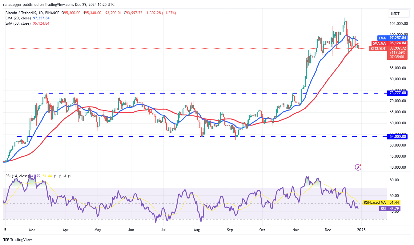 العملات المشفرة، سعر البيتكوين، الأسواق، صرف العملات المشفرة، مونيرو، تحليل الأسعار، تحليل السوق، سعر الأثير، Aave، ETF، ETF