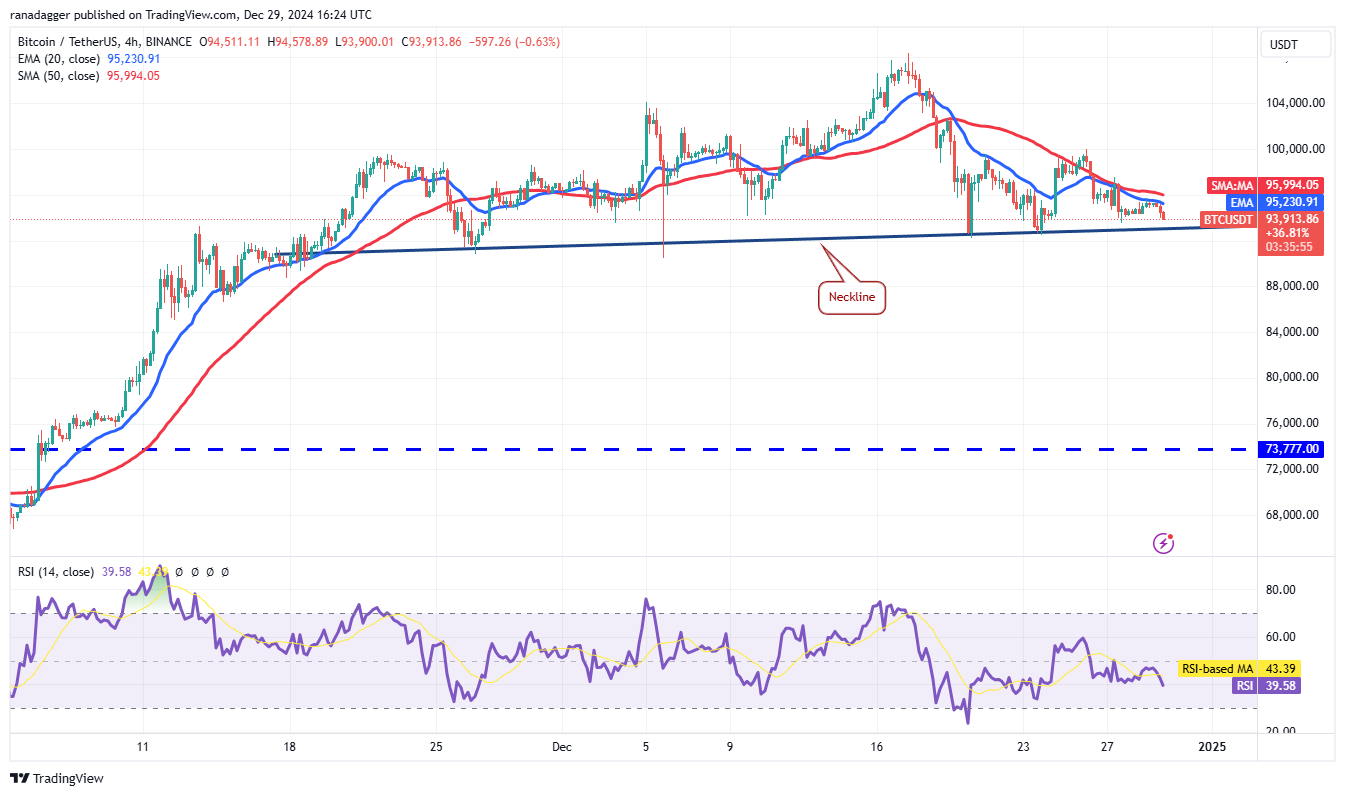 العملات المشفرة، سعر البيتكوين، الأسواق، صرف العملات المشفرة، مونيرو، تحليل الأسعار، تحليل السوق، سعر الأثير، Aave، ETF، ETF