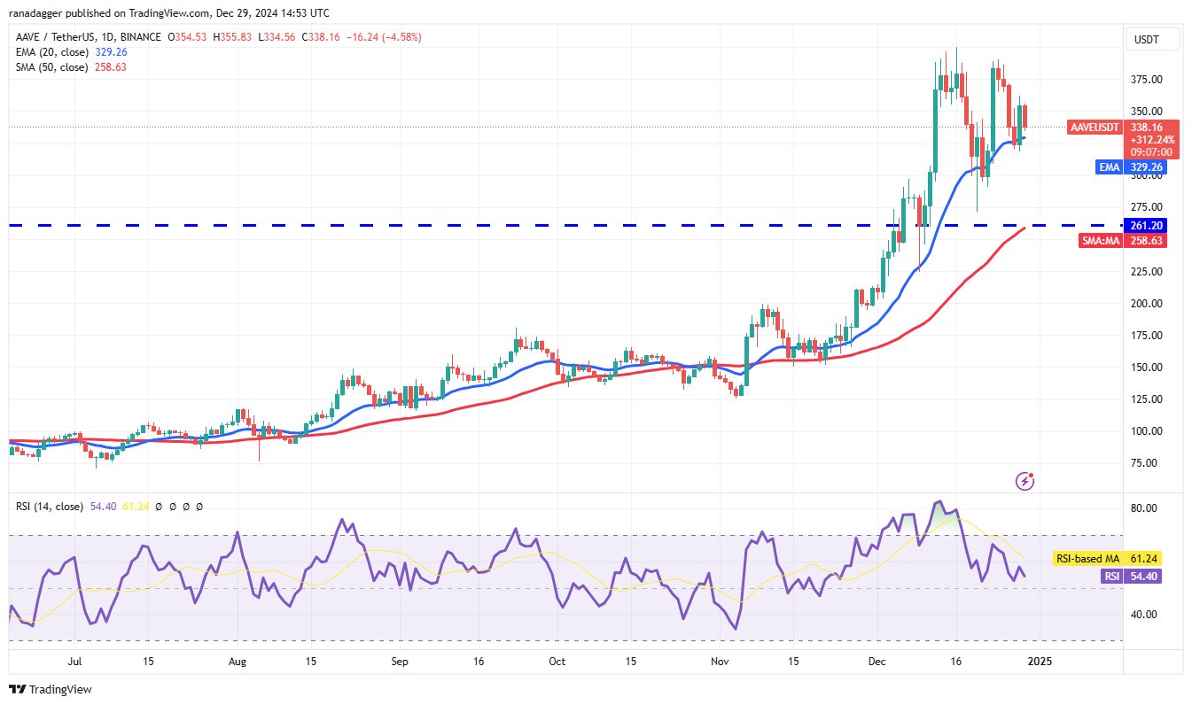 العملات المشفرة، سعر البيتكوين، الأسواق، صرف العملات المشفرة، مونيرو، تحليل الأسعار، تحليل السوق، سعر الأثير، Aave، Ethereum ETF، ETF