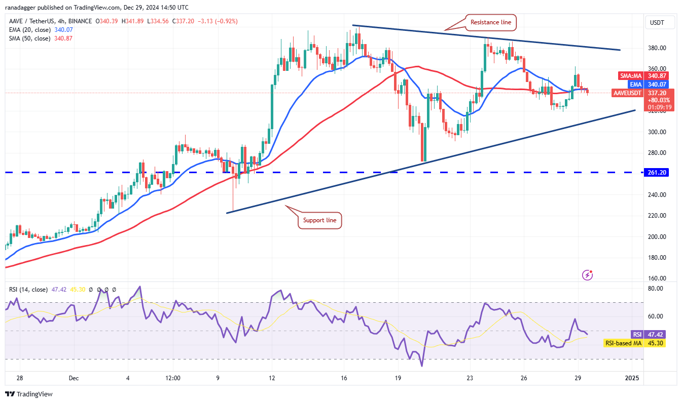 العملات المشفرة، سعر البيتكوين، الأسواق، صرف العملات المشفرة، مونيرو، تحليل الأسعار، تحليل السوق، سعر الأثير، Aave، ETF، ETF