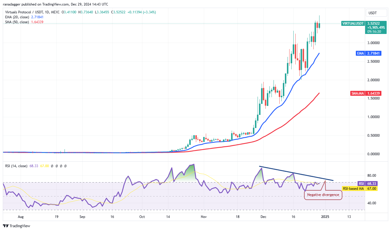 العملات المشفرة، سعر البيتكوين، الأسواق، صرف العملات المشفرة، مونيرو، تحليل الأسعار، تحليل السوق، سعر الأثير، Aave، ETF، ETF