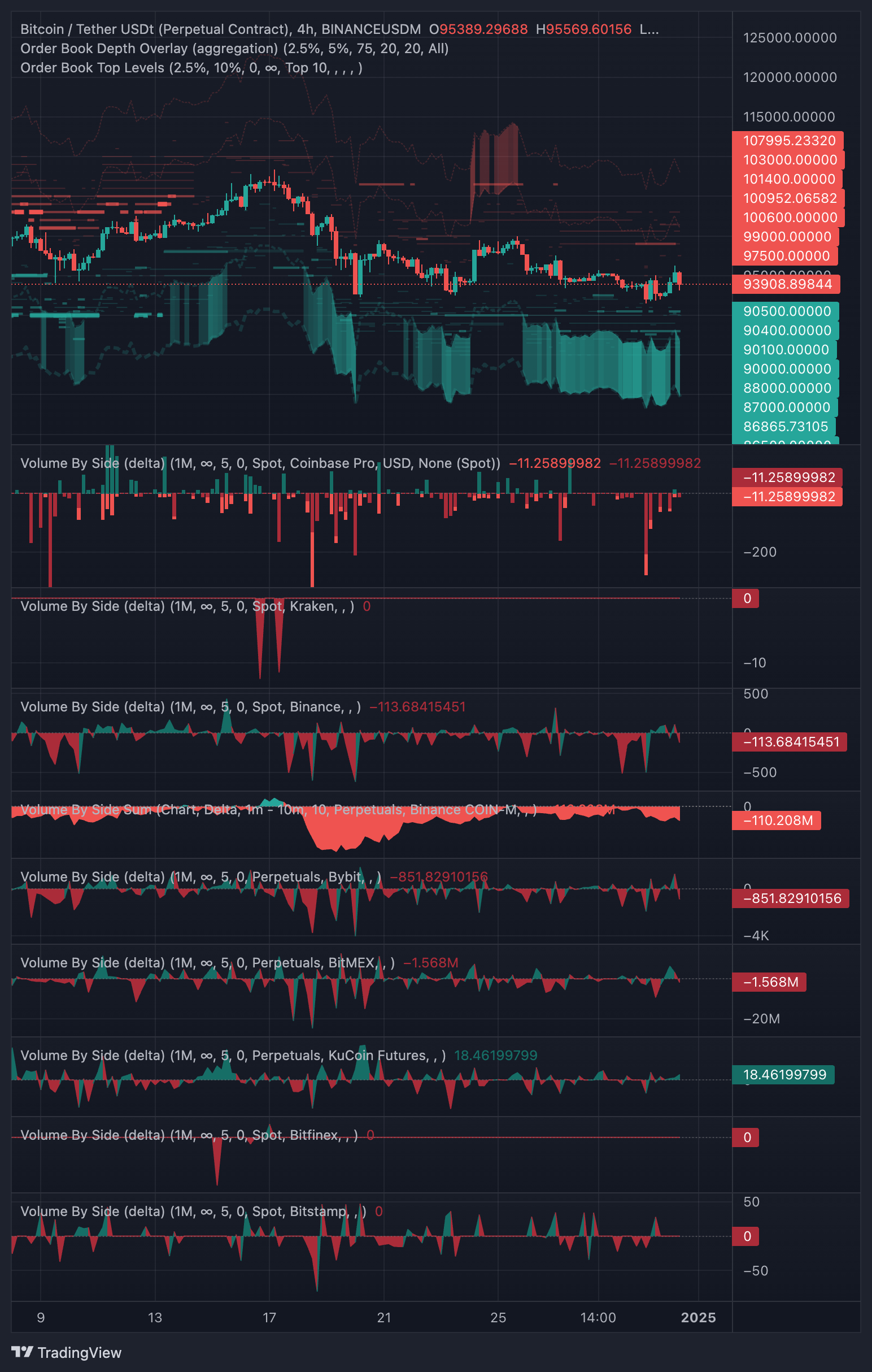 العملات المشفرة، سعر البيتكوين، الأسواق، تحديث السوق، عرض خاص للعام الجديد