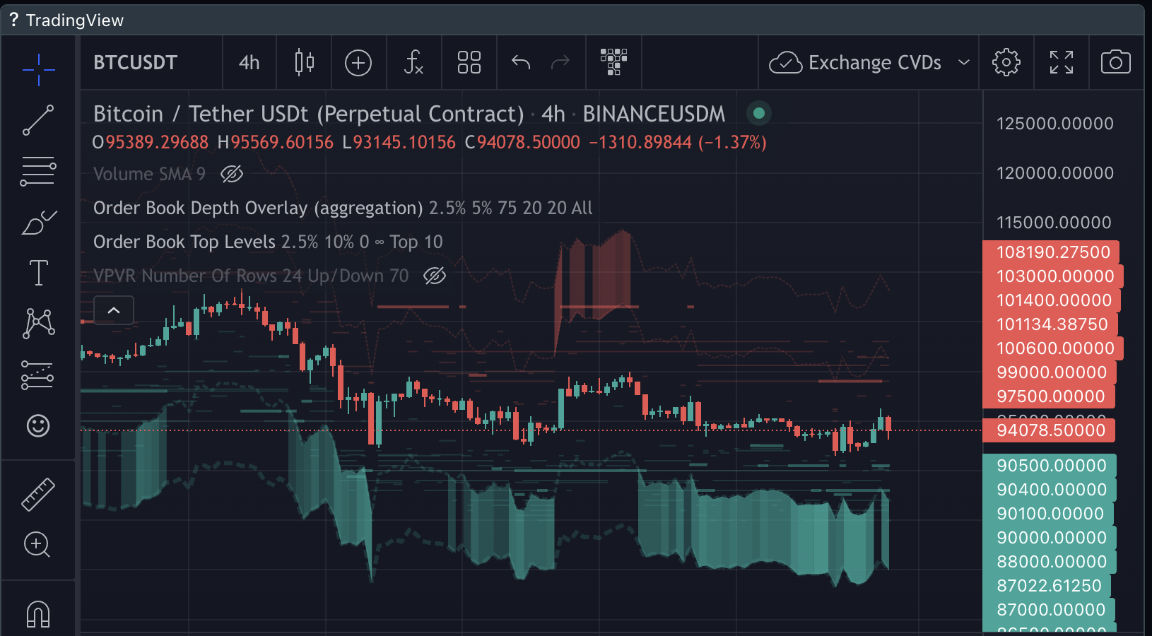 العملات المشفرة، سعر البيتكوين، الأسواق، تحديث السوق، عرض خاص للعام الجديد