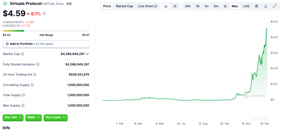 بوت، قاعدة، سولانا، Memecoin