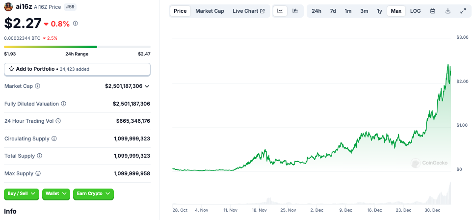 بوت، قاعدة، سولانا، Memecoin