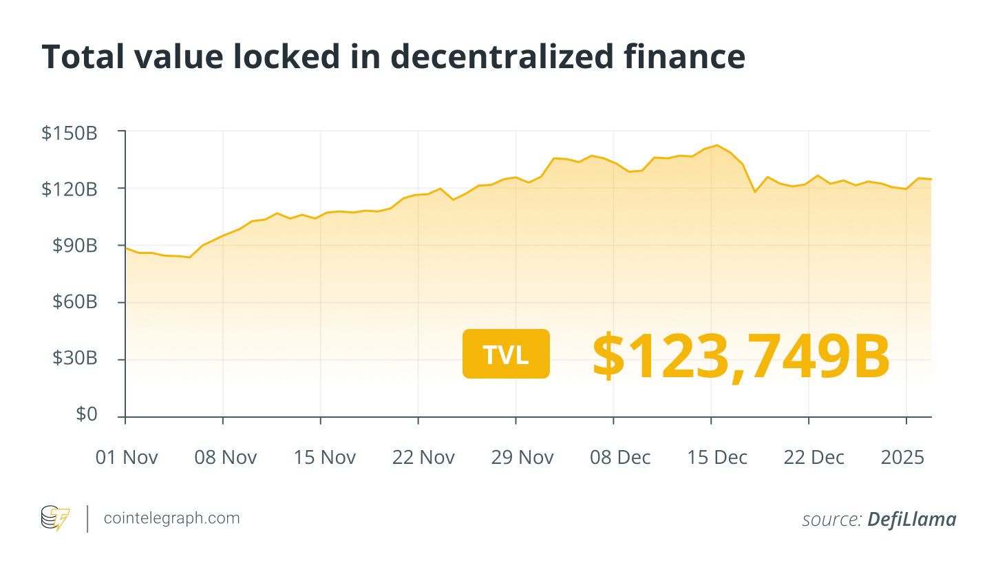 العملات المشفرة، الاستثمارات، الإقراض، Aave، Solana، الاستثمار في العملات المشفرة