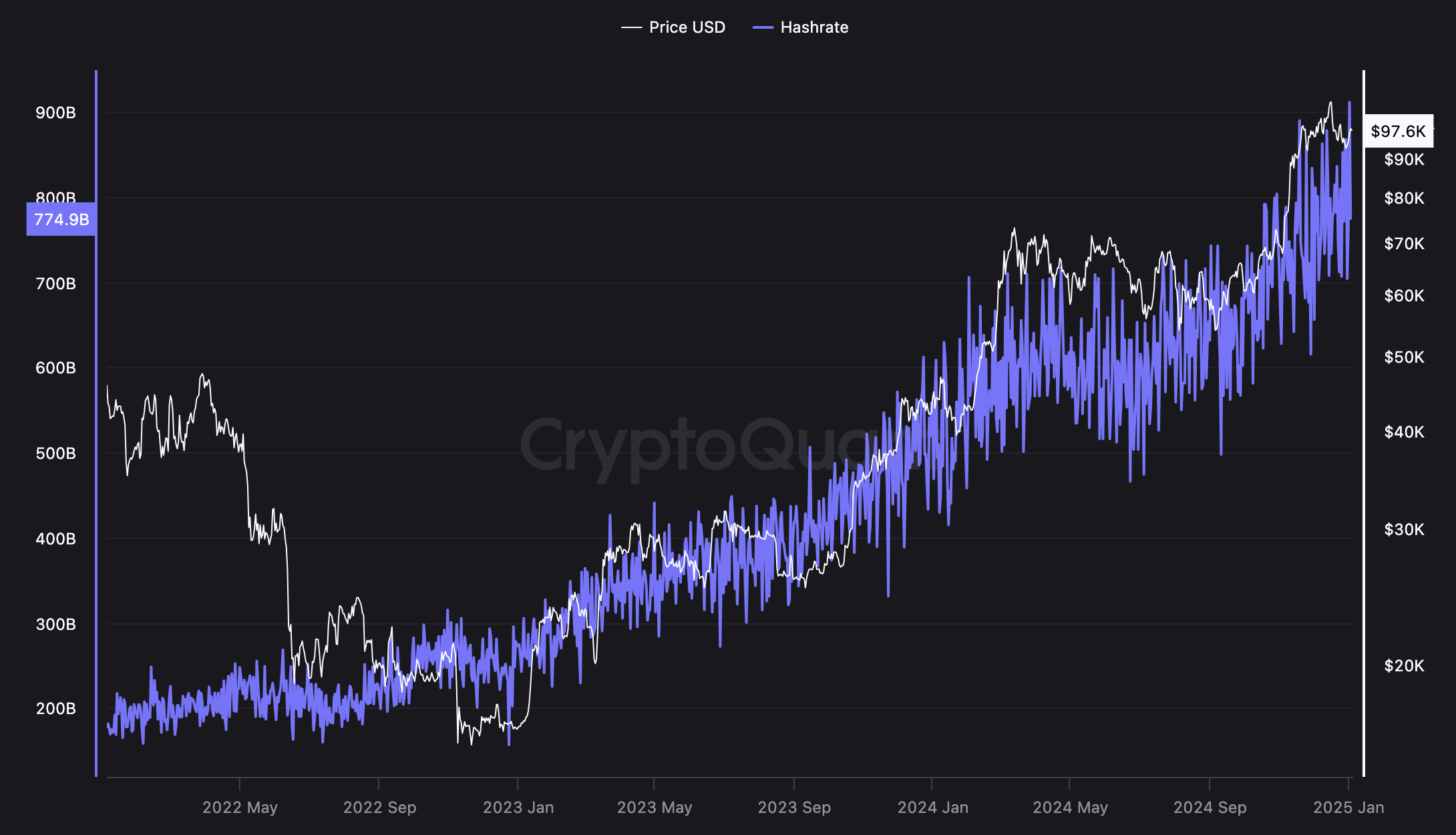 سعر البيتكوين، اعتماد البيتكوين