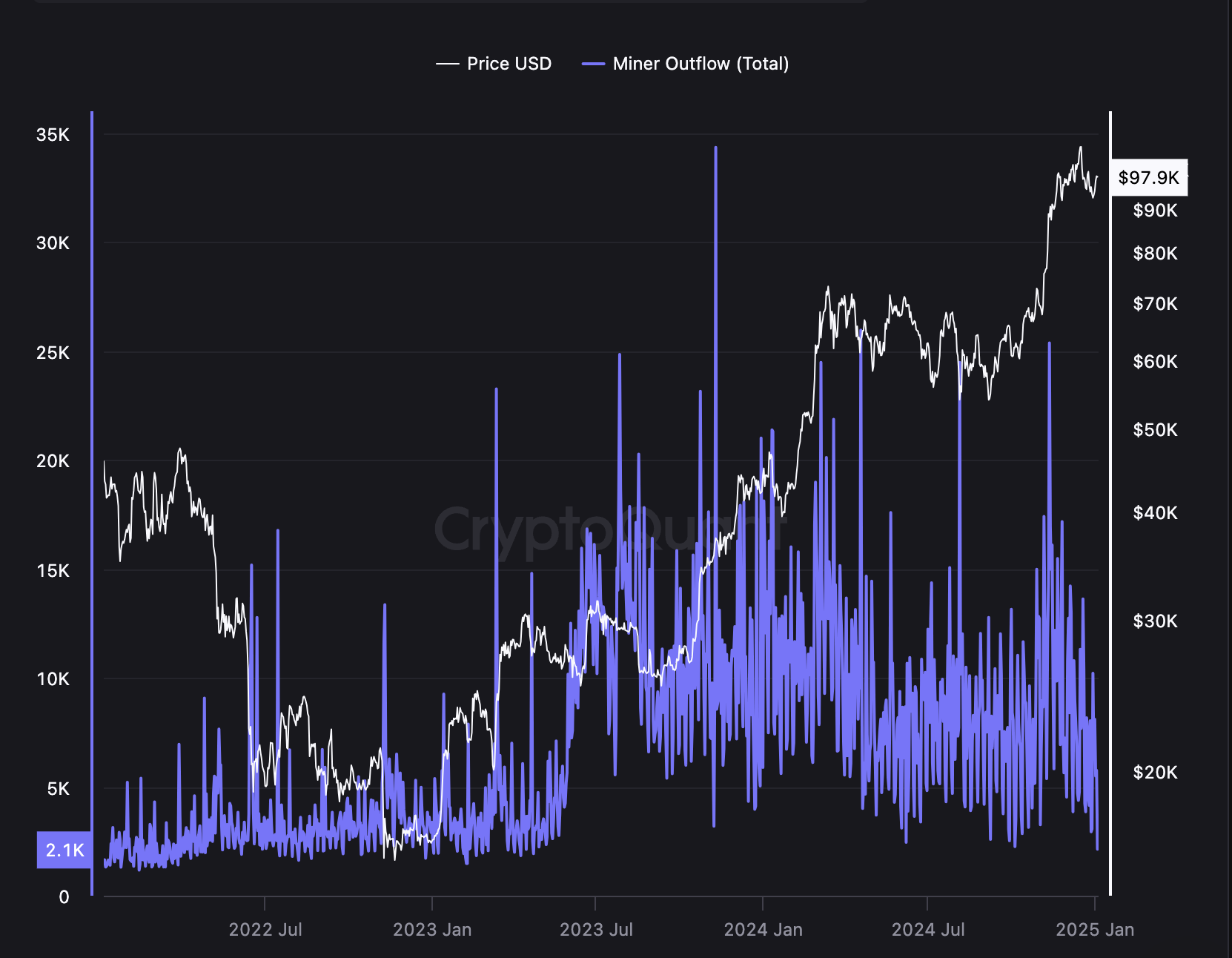 سعر البيتكوين