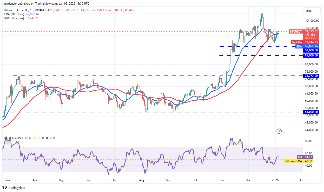 العملات المشفرة، سعر البيتكوين، الأسواق، بورصة العملات المشفرة، دونالد ترامب، تحليل الأسعار، تحليل السوق، سولانا، كمبيوتر الإنترنت، صندوق بيتكوين المتداول في البورصة، مؤسسة التدريب الأوروبية، سوي