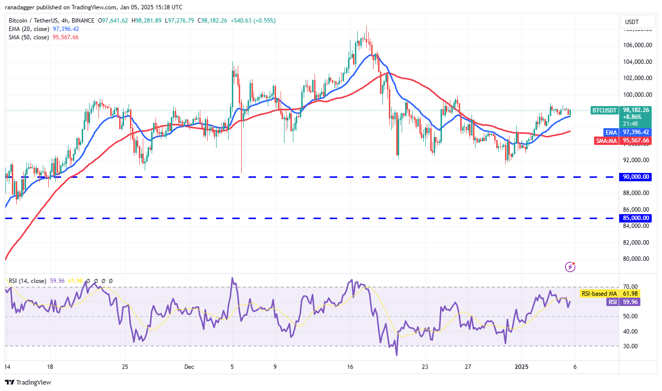 العملات المشفرة، سعر البيتكوين، الأسواق، بورصة العملات المشفرة، دونالد ترامب، تحليل الأسعار، تحليل السوق، سولانا، كمبيوتر الإنترنت، صندوق بيتكوين المتداول في البورصة، مؤسسة التدريب الأوروبية، سوي