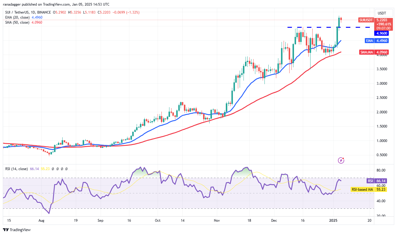 العملات المشفرة، سعر البيتكوين، الأسواق، بورصة العملات المشفرة، دونالد ترامب، تحليل الأسعار، تحليل السوق، سولانا، كمبيوتر الإنترنت، صندوق بيتكوين المتداول في البورصة، مؤسسة التدريب الأوروبية، سوي