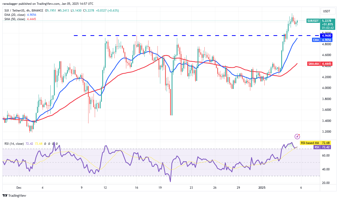 العملات المشفرة، سعر البيتكوين، الأسواق، بورصة العملات المشفرة، دونالد ترامب، تحليل الأسعار، تحليل السوق، سولانا، كمبيوتر الإنترنت، صندوق بيتكوين المتداول في البورصة، مؤسسة التدريب الأوروبية، سوي