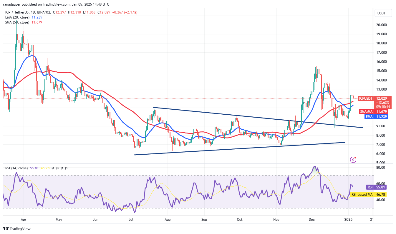 العملات المشفرة، سعر البيتكوين، الأسواق، بورصة العملات المشفرة، دونالد ترامب، تحليل الأسعار، تحليل السوق، سولانا، كمبيوتر الإنترنت، صندوق بيتكوين المتداول في البورصة، مؤسسة التدريب الأوروبية، سوي