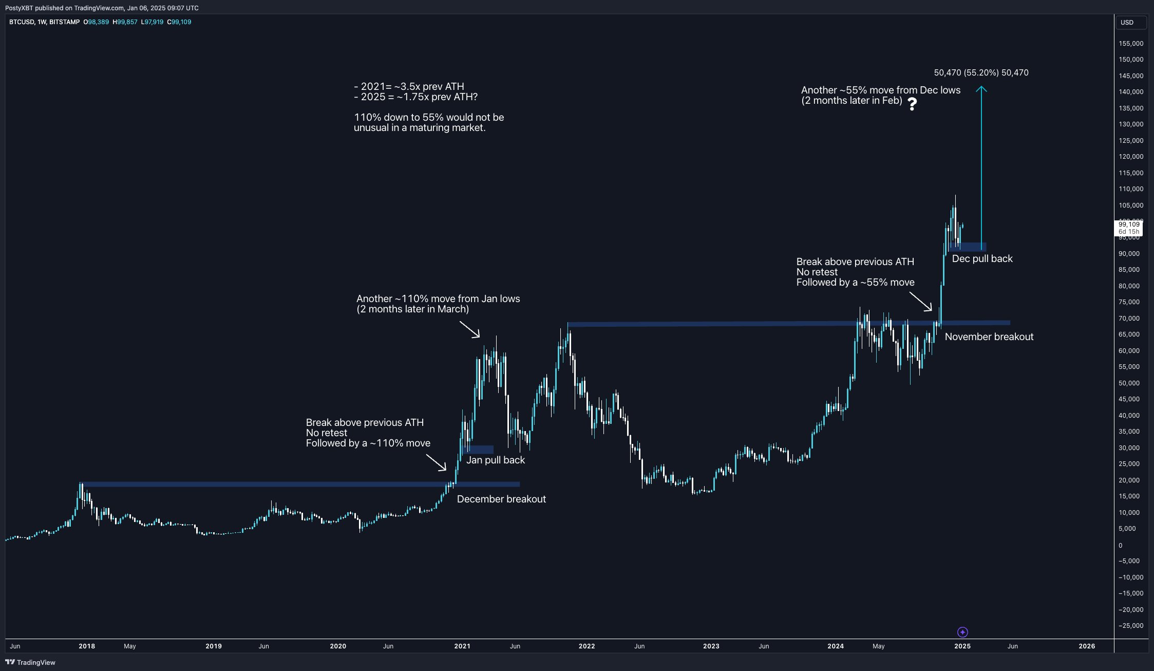 Coinbase، الدولار، سعر البيتكوين، الأسواق، الأسهم، تحليل الأسعار، تحليل السوق