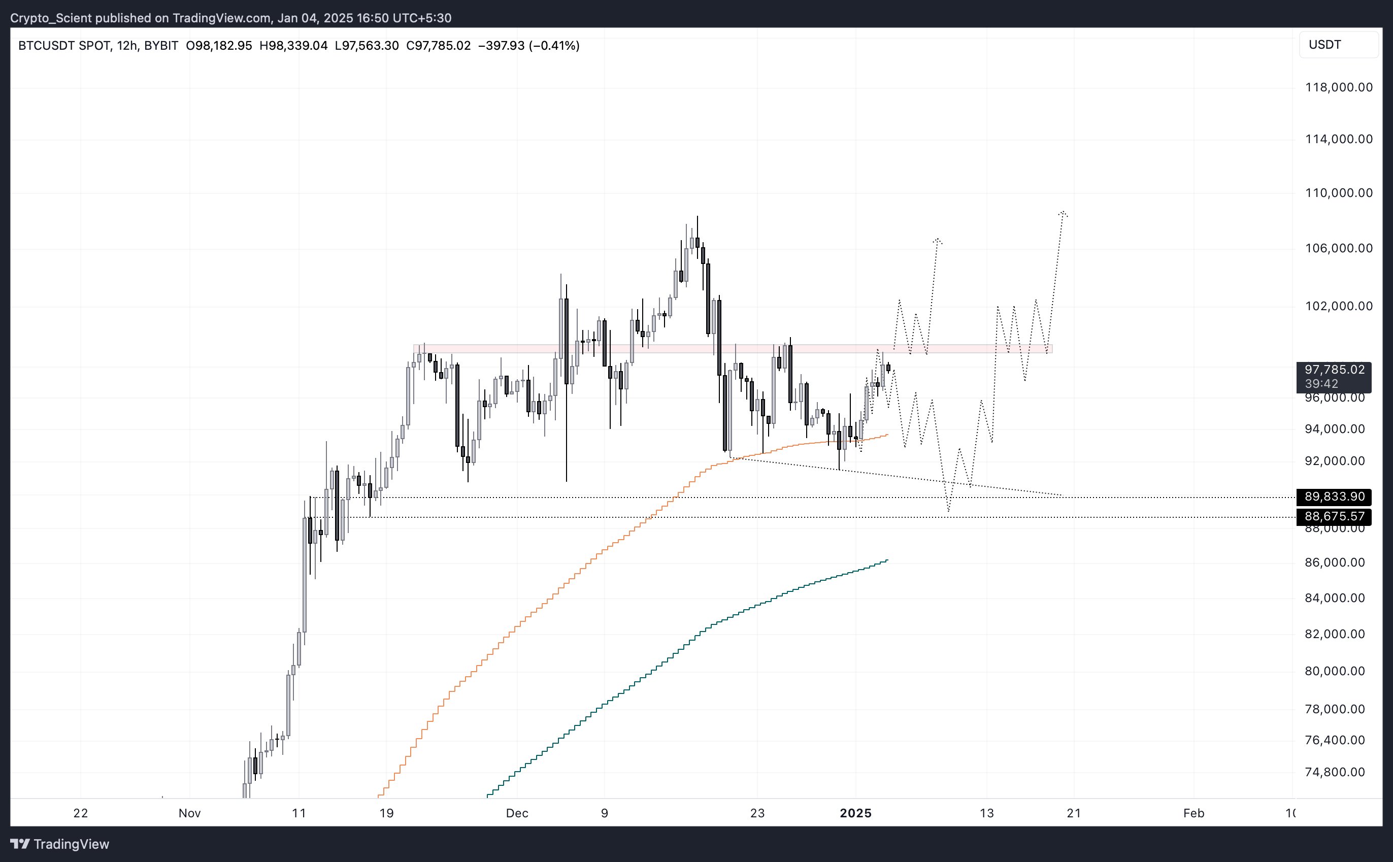 Coinbase، الدولار، سعر البيتكوين، الأسواق، الأسهم، تحليل الأسعار، تحليل السوق