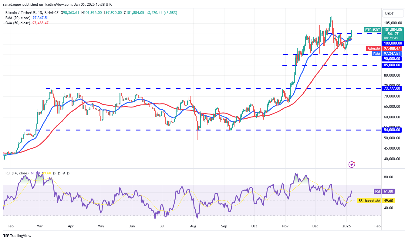 دوجكوين، العملات المشفرة، الدولار، سعر بيتكوين، XRP، الأسواق، تبادل العملات المشفرة، كاردانو، تحليل الأسعار، عملة باينانس، تحليل السوق، كوينشارس، سعر الأثير، سولانا، أفالانش، مايكروستراتيجي، إس آند بي ٥٠٠