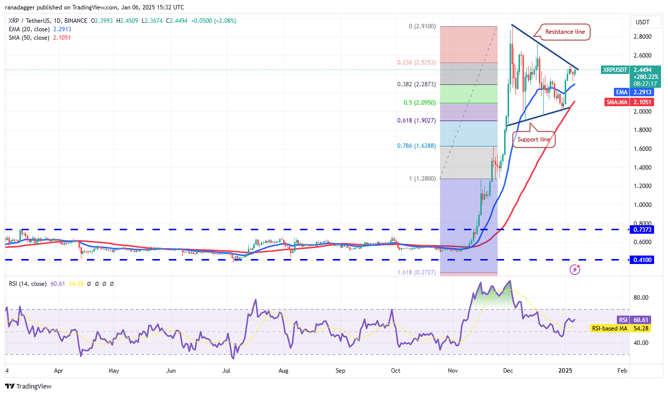 دوجكوين، العملات المشفرة، الدولار، سعر بيتكوين، XRP، الأسواق، تبادل العملات المشفرة، كاردانو، تحليل الأسعار، عملة باينانس، تحليل السوق، كوينشارز، سعر الأثير، سولانا، أفالانش، مايكروستراتيجي، إس آند بي ٥٠٠