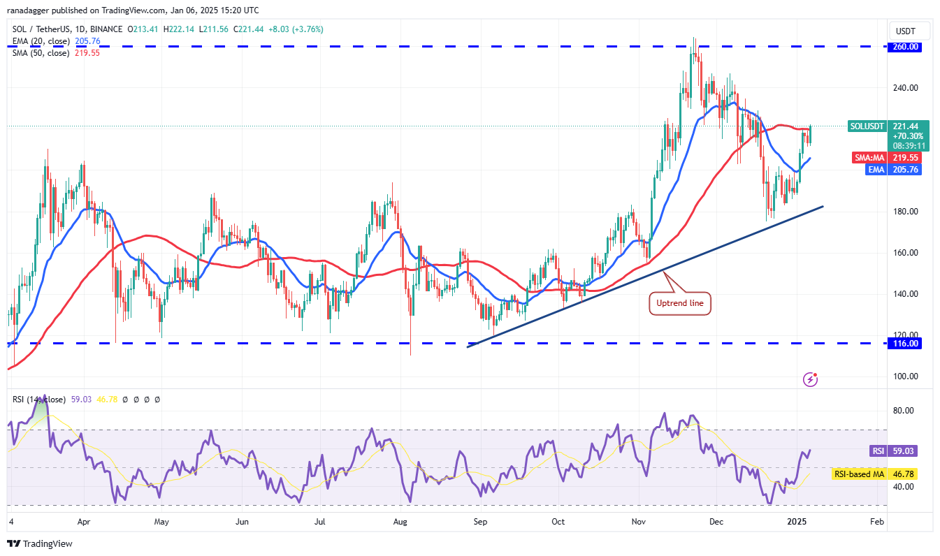 دوجكوين، العملات المشفرة، الدولار، سعر بيتكوين، XRP، الأسواق، تبادل العملات المشفرة، كاردانو، تحليل الأسعار، عملة باينانس، تحليل السوق، كوينشارز، سعر الأثير، سولانا، أفالانش، مايكروستراتيجي، إس آند بي ٥٠٠