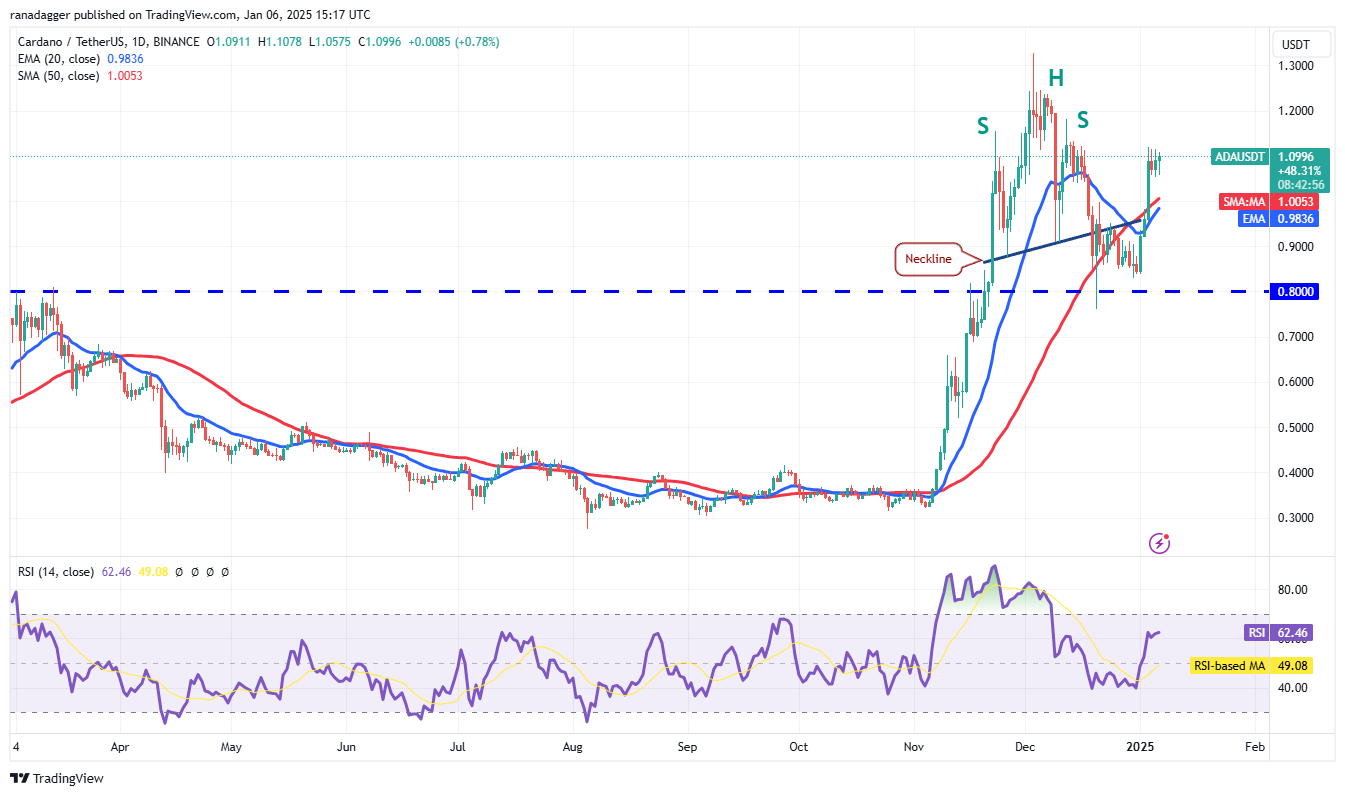 دوجكوين، العملات المشفرة، الدولار، سعر بيتكوين، XRP، الأسواق، تبادل العملات المشفرة، كاردانو، تحليل الأسعار، عملة باينانس، تحليل السوق، كوينشارز، سعر الأثير، سولانا، أفالانش، مايكروستراتيجي، إس آند بي ٥٠٠