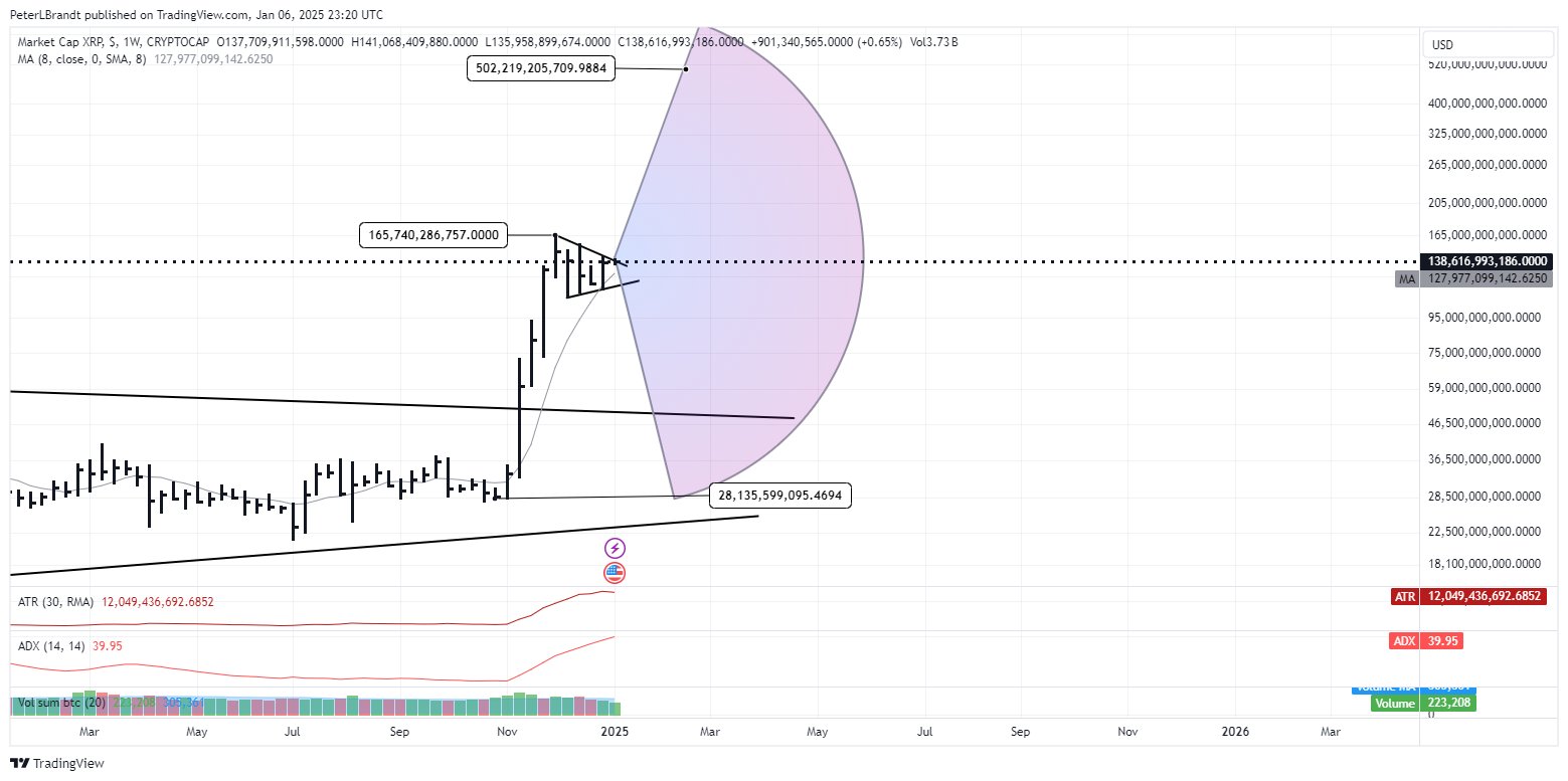 الريبل، XRP، تحليل الأسعار، تحليل السوق