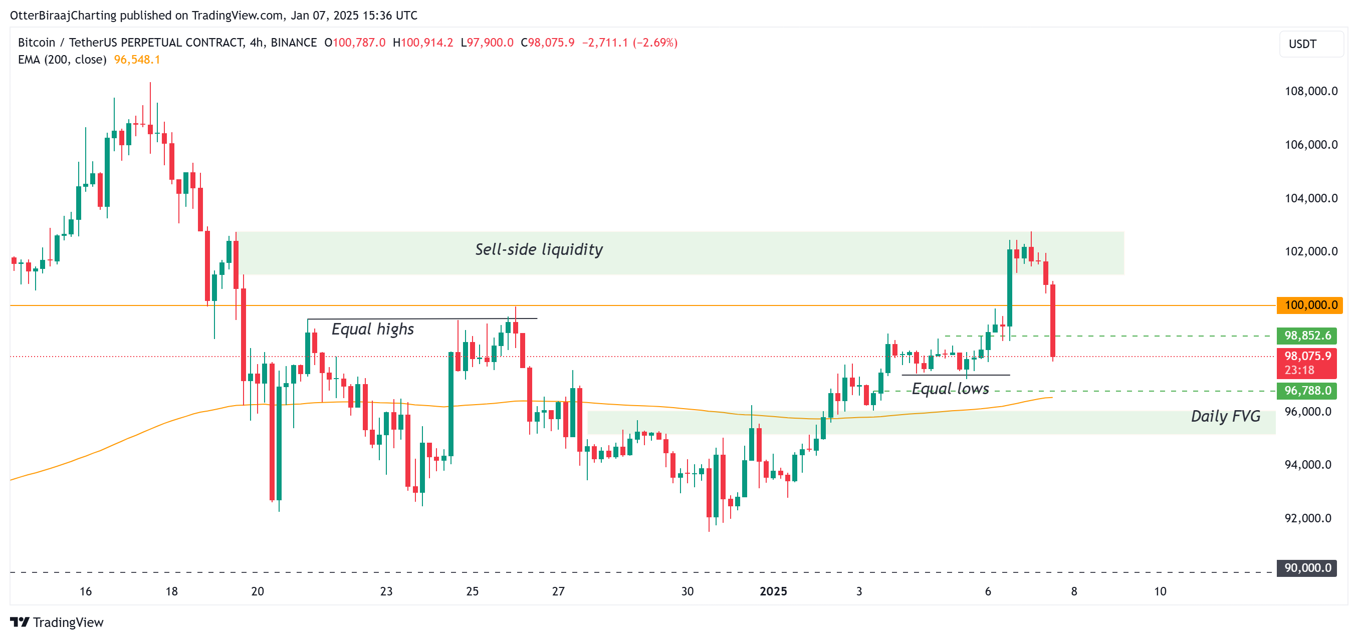 Coinbase، سعر البيتكوين، الأسواق، المشتقات المالية، تحليل الأسعار، تحليل السوق