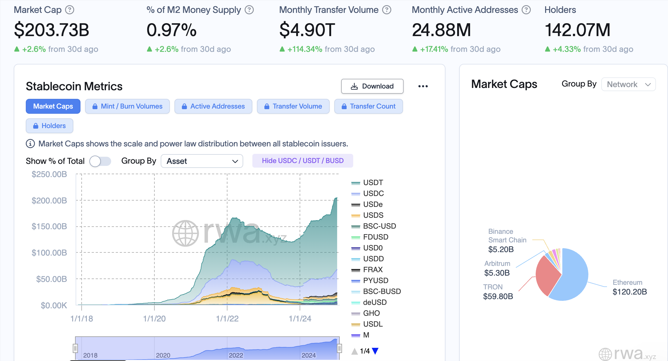 الدائرة، حكومة الولايات المتحدة، دونالد ترامب، Stablecoin