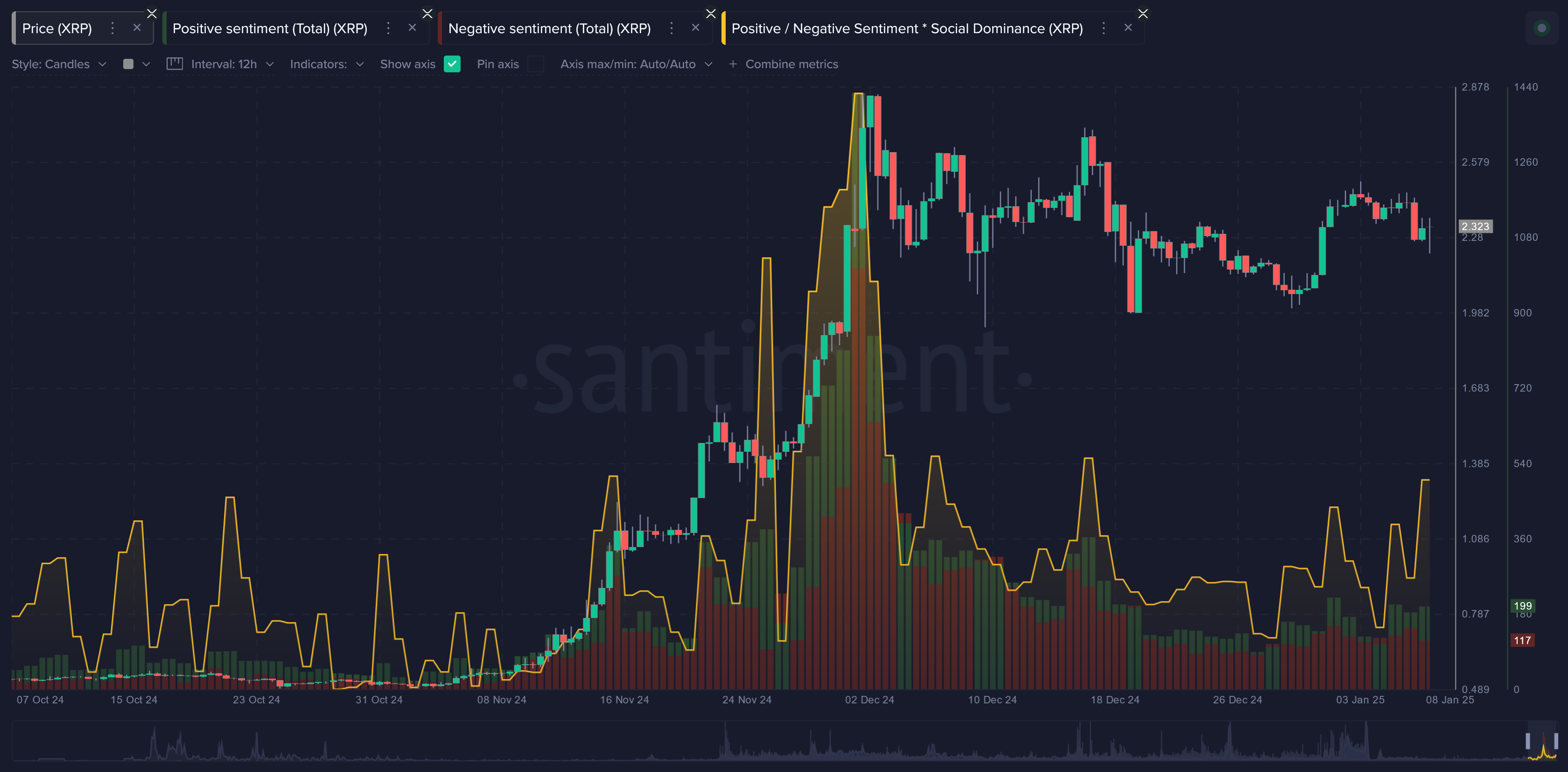 الريبل، XRP، الأسواق، تحليل الأسعار، تحليل السوق