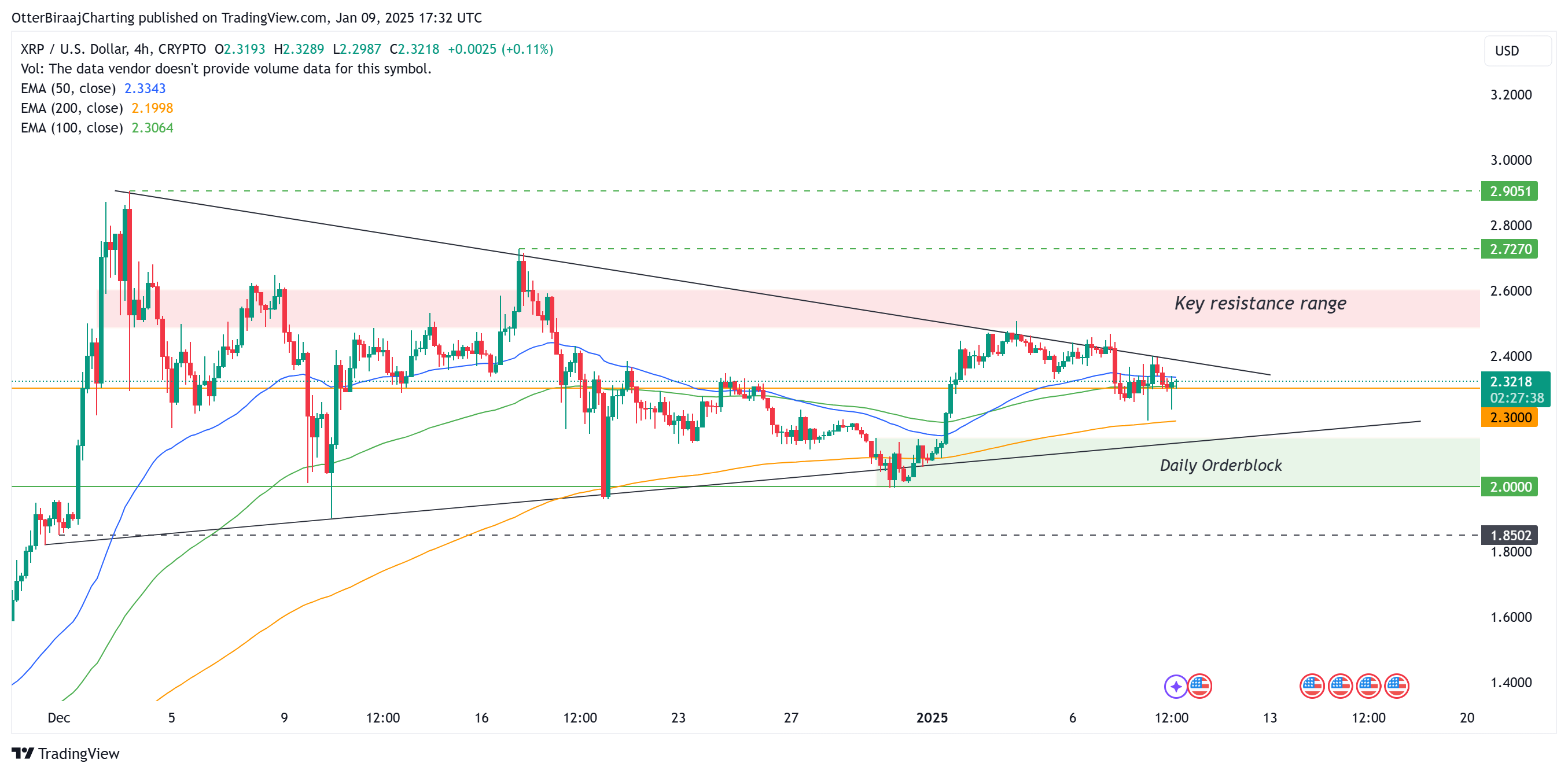 الريبل، XRP، الأسواق، تحليل الأسعار، تحليل السوق