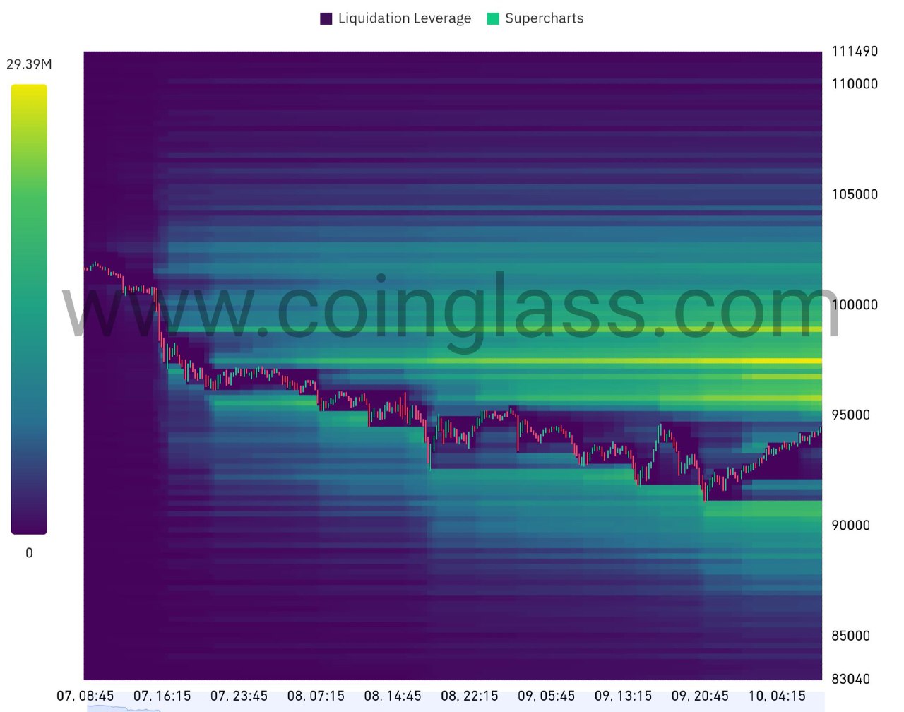 سعر البيتكوين، الأسواق، تحليل الأسعار، تحليل السوق، الحوت، Bitcoin ETF