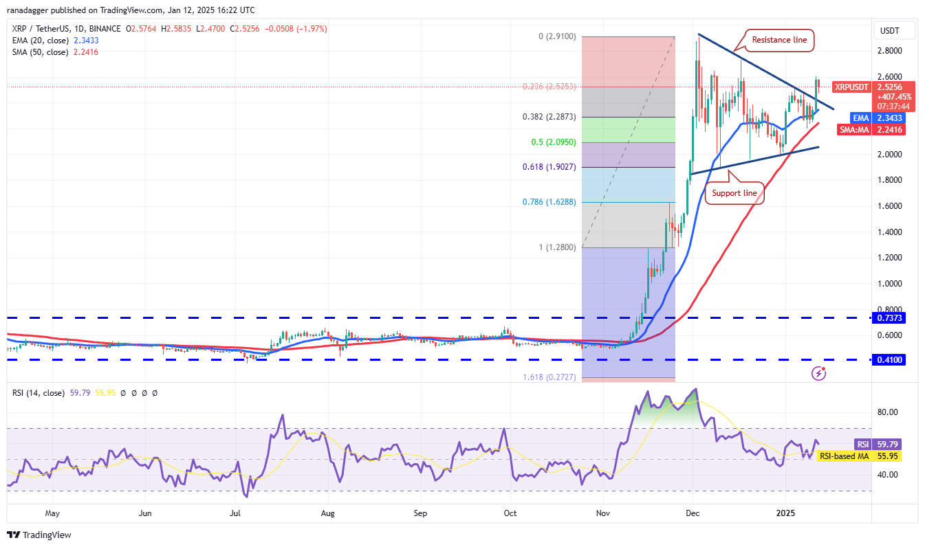 العملات المشفرة، الدولار، سعر البيتكوين، XRP، الأسواق، بورصة العملات المشفرة، مونيرو، دونالد ترامب، تحليل الأسعار، التدرج الرمادي، تحليل السوق، CoinShares، Hedera، Bitcoin ETF، ETF