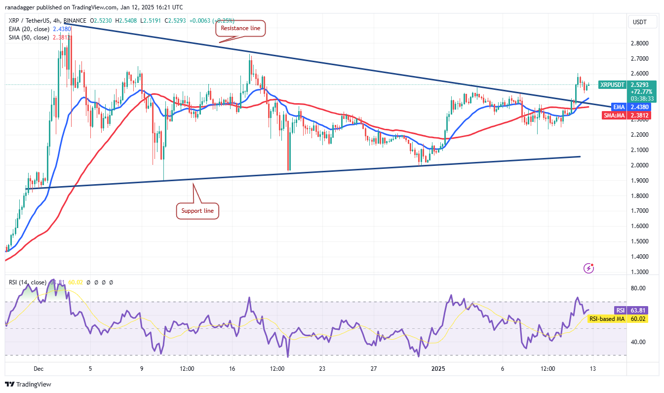 العملات المشفرة، الدولار، سعر البيتكوين، XRP، الأسواق، بورصة العملات المشفرة، مونيرو، دونالد ترامب، تحليل الأسعار، التدرج الرمادي، تحليل السوق، CoinShares، Hedera، Bitcoin ETF، ETF