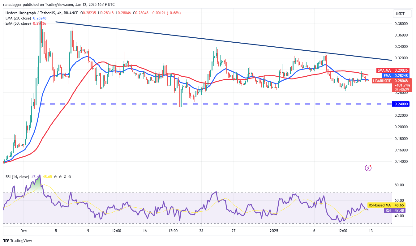 العملات المشفرة، الدولار، سعر البيتكوين، XRP، الأسواق، بورصة العملات المشفرة، مونيرو، دونالد ترامب، تحليل الأسعار، التدرج الرمادي، تحليل السوق، CoinShares، Hedera، Bitcoin ETF، ETF