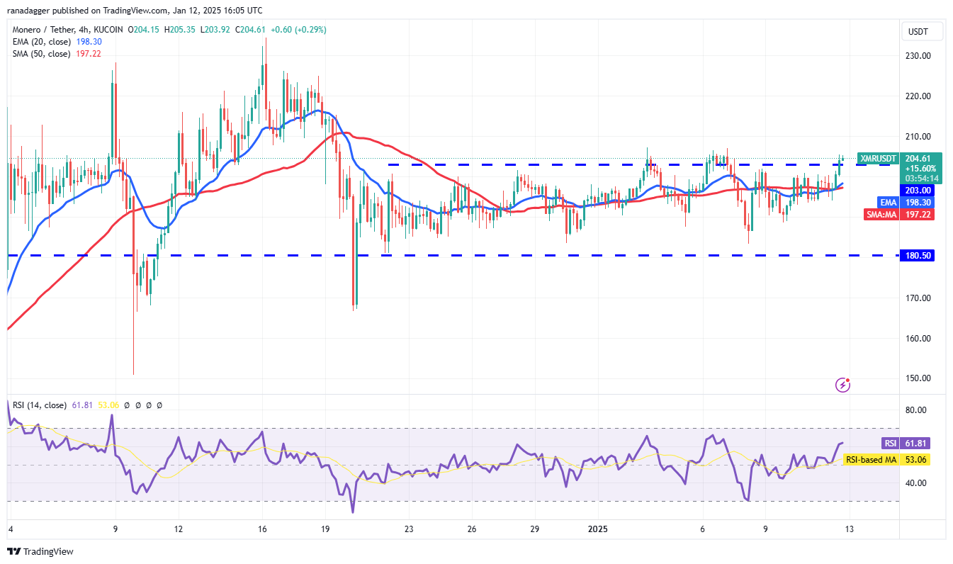 العملات المشفرة، الدولار، سعر البيتكوين، XRP، الأسواق، بورصة العملات المشفرة، مونيرو، دونالد ترامب، تحليل الأسعار، التدرج الرمادي، تحليل السوق، CoinShares، Hedera، Bitcoin ETF، ETF