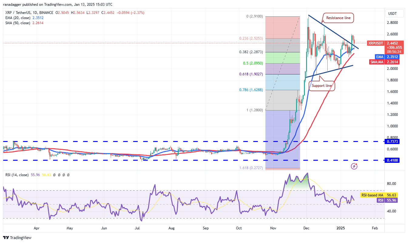 دوجكوين، العملات المشفرة، الدولار، سعر البيتكوين، XRP، الأسواق، صرف العملات المشفرة، تنصيف البيتكوين، كاردانو، تحليل الأسعار، عملة باينانس، تحليل السوق، سعر الأثير، سولانا، أفالانش، ميكروستراتيجي، ستاندرد آند بورز 500، مايكل سايلور