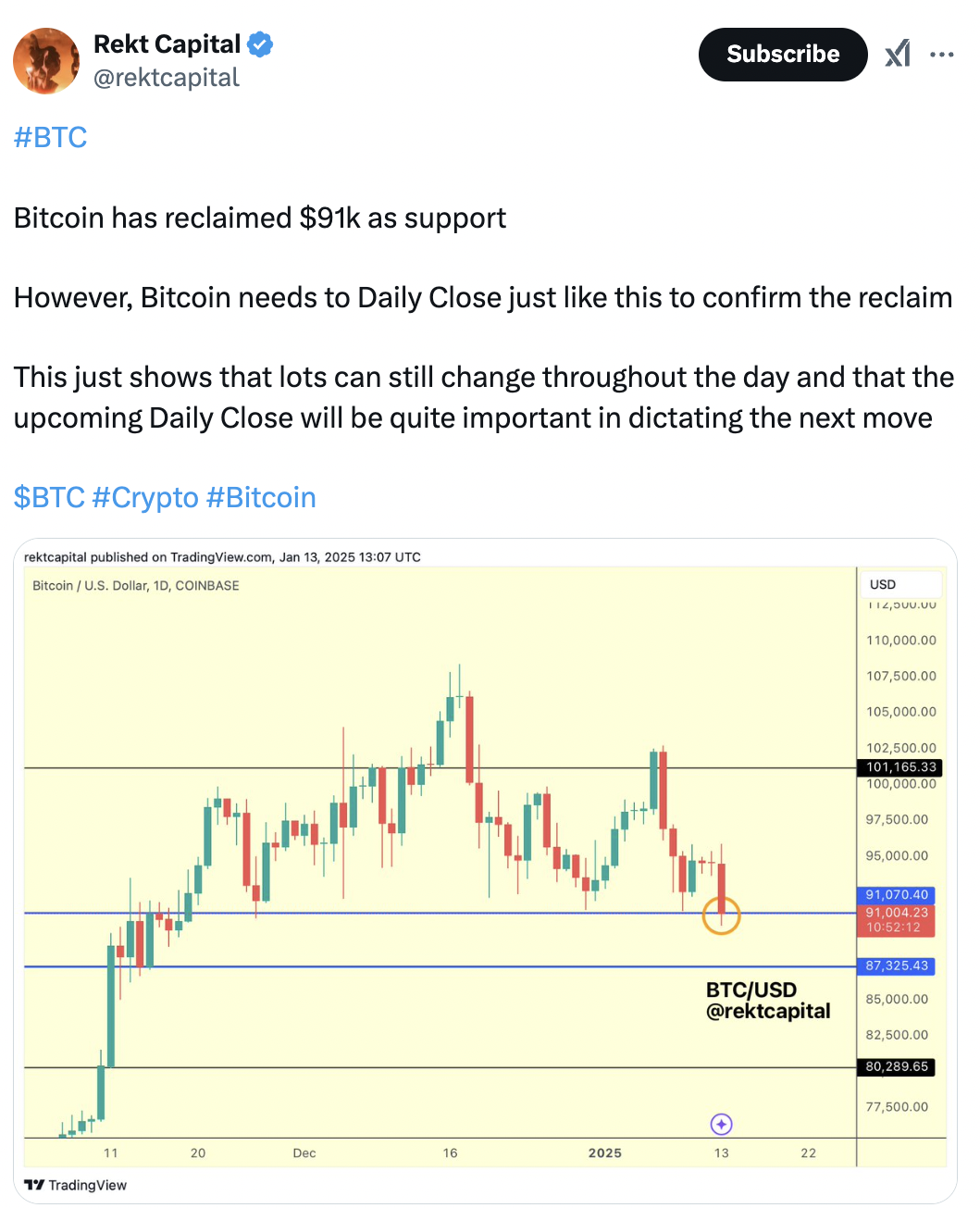 العملات المشفرة، سعر البيتكوين، تحليل البيتكوين، الأسواق، تبادل العملات المشفرة