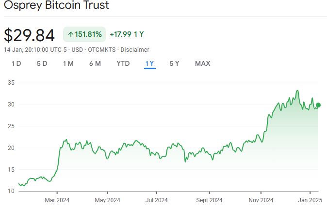 الولايات المتحدة الأمريكية، بيتكوين إتف، إتف