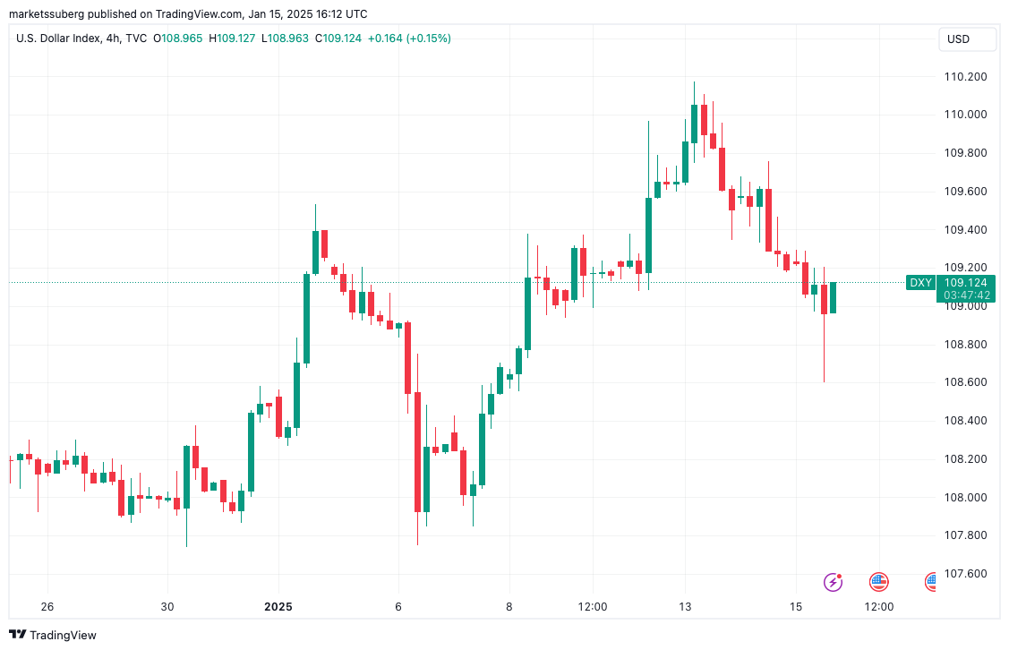 سعر البيتكوين والأسواق والتضخم وتحليل السوق